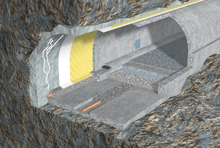 Дренажная система подземной гидроизоляции